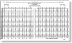 20000 Gallon Fuel Tank Chart